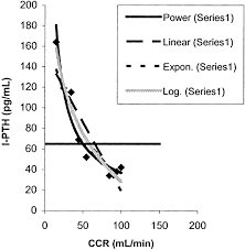 Image result for Peak Performance Ckd, Horley