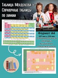 Image result for элементы