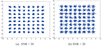 Image result for 64 qam