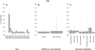 Attēlu rezultāti vaicājumam “Grus grus eggs”