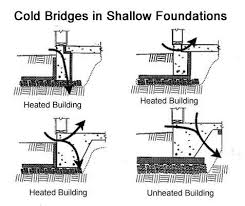 Image result for shallow frost protected foundation