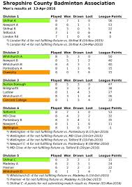 Image result for Whitchurch Badminton Club