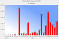 Failed Banks Tracker - FDIC Failed Banks List 2011/2010/2009/2008 ...