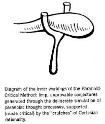 Image result for paranoid critical method"