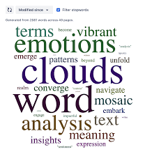 Image result for wordcloud