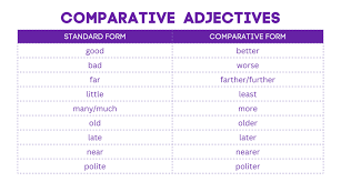 Image result for comparative