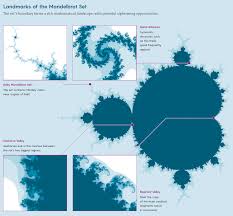 Image result for mandelbrot set