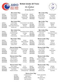 Image result for Warrington Samurai Judo Club