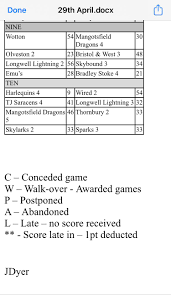 Image result for Sparks Netball Bristol