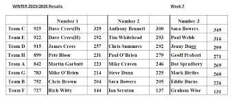 Image result for Hull East Riding Squash Club