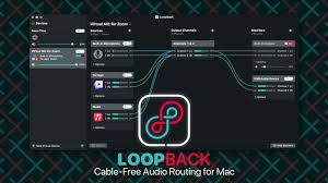 Image result for loopback