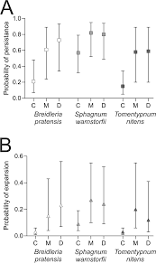 Attēlu rezultāti vaicājumam “Breidleria pratensis”