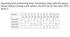 Assuming that a Hamming Error Correction Code with | Chegg.com