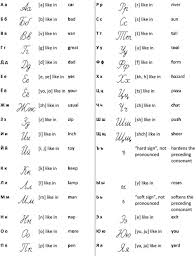 Image result for russian alphabet