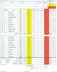 Image result for Werneth Golf Club