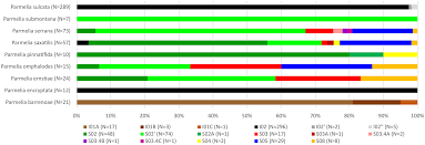 Attēlu rezultāti vaicājumam “Parmelia submontana”