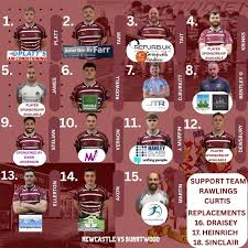 Image result for Newcastle(Staffs) Rugby Union Football Club