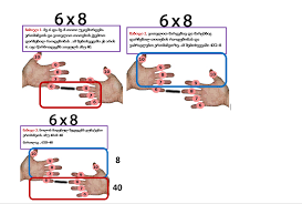 gamravlebis-ის სურათის შედეგი