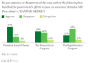 Obama Has Upper Hand in Stimulus Fight