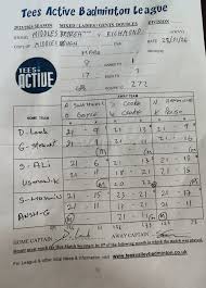 Image result for Middlesbrough Badminton Club