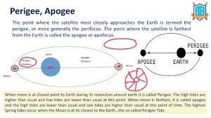 Image result for perigee