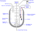 Tam's Bio: OBJ 5.8 Industrial Fermenter