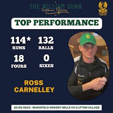 Image result for Clifton Village Cricket Club