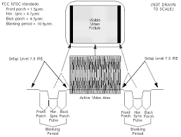 IRE 0.0 IRE 7.5에 대한 이미지 검색결과