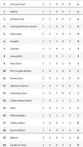 Image result for Horley Athletico Fc