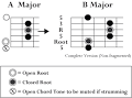 B Guitar Chords
