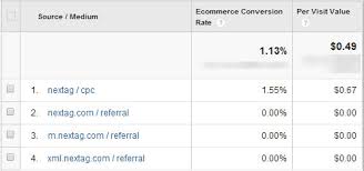 Image result for www.nextag.com