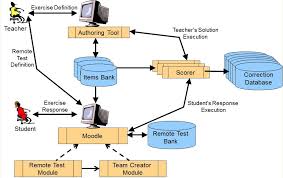 Image result for system diagram