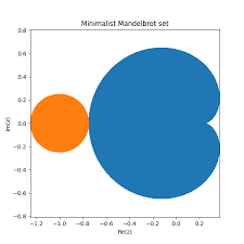 Image result for mandelbrot set