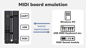 Image result for >> X680x0