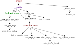 Image result for linux mental block