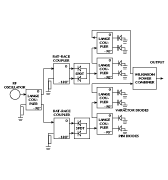 Image result for 64 qam