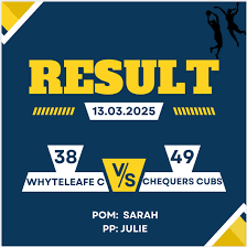 Image result for Whyteleafe Netball Club