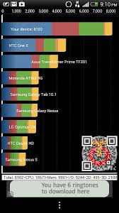 Image result for Quadrant Benchmark