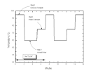 BCH 4053 Biochemistry I
