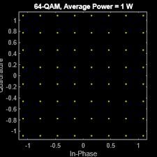 Image result for 64 qam