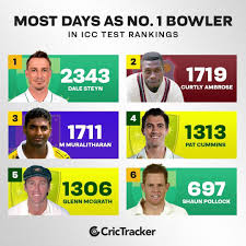 Image result for Victoria-Coatbridge Bowling Club