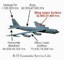 Federation of American Scientists :: B-52 Stratofortress