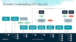 Image result for платформа Андрос