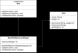Image result for what is the class hierarchy of javafx class diagram