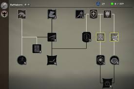 Image result for skill tree