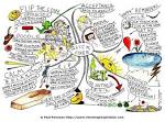 Quick Fixes Mind Map | Mind Map Inspiration