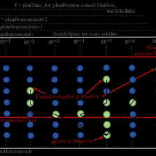 Image result for GPnow