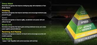 Image result for Coerver Coaching Surrey