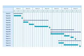 Image result for gantt chart