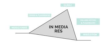 Image result for media res